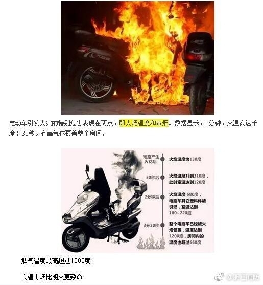 �е綯����ע���ˣ�80%�ĵ綯��������������
