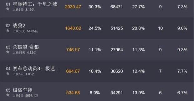 1600ս2ٴƱµͣѣӳ35˺ǿ