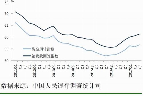 ���е��飺49.9%��ҵ����Ϊ�����ʽ���ת״����һ�㡱