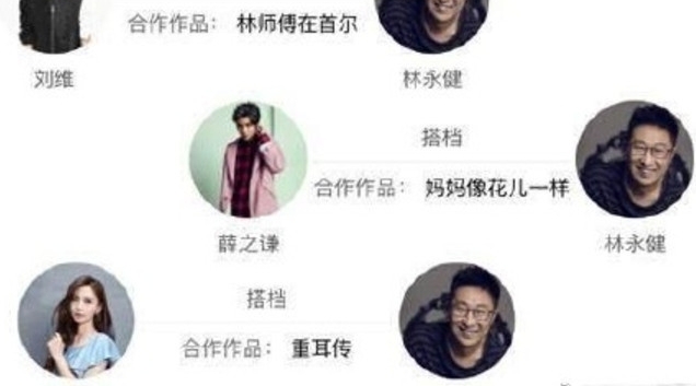 Ѧ֮ǫάֵܣϷͬһżͦ