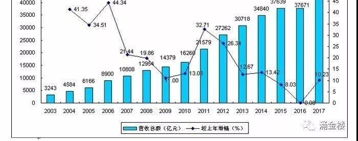 2017�㽭ʡ��ǿ��ҵ���¯ ͸����Щ�ؼ��źţ�