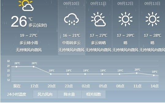 ���������ح������żǵô���㣡ɽ��������꣬�����轵 10 ��