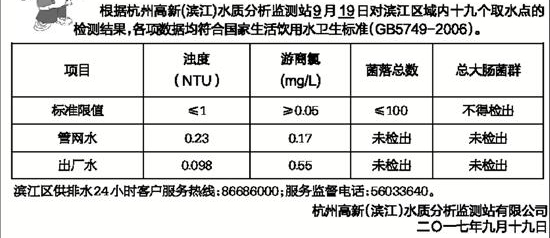 载着300吨黄沙的船 突然在三堡船闸沉没了