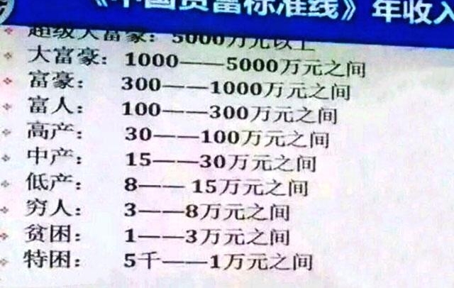ũ���˲�Ƿ��ծ����С����ͥ�����10�����ϲ��Ǹ���