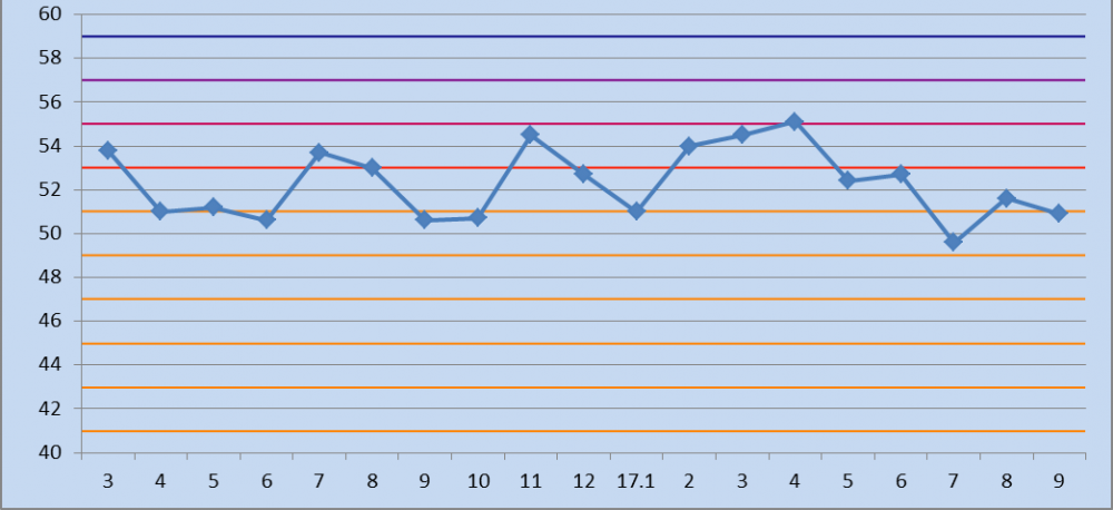 9���й�����ҵ����ָ��Ϊ54.3% �����»���0.8���ٷֵ�