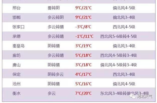 ����+����+���꣬��������½�8~12�棡�ӱ���ͦס��������Щ����Ϣ