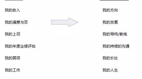 如何挖大公司的墙角?