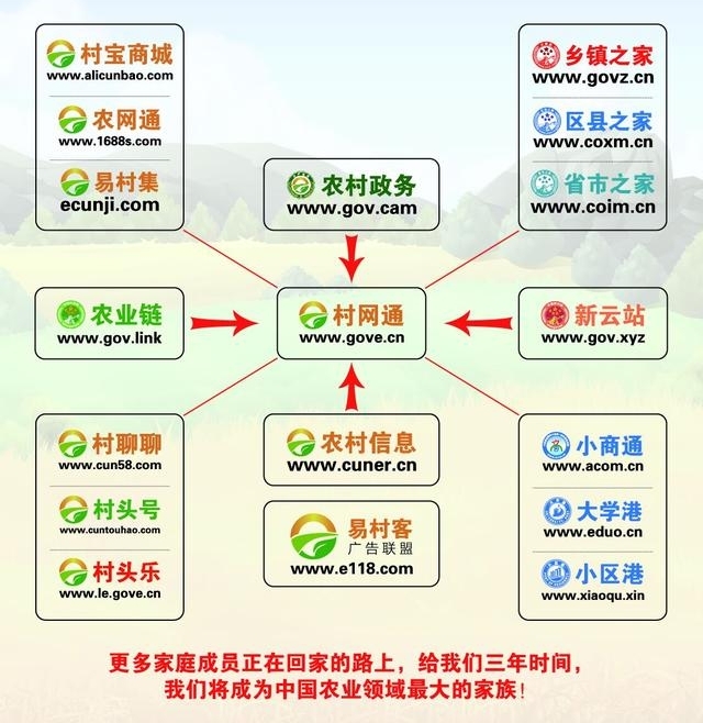发展农村互联网,心态决定你的成败!