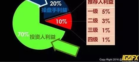 40���˱�ƭ300�ڣ�������Ǯ�������鱦......