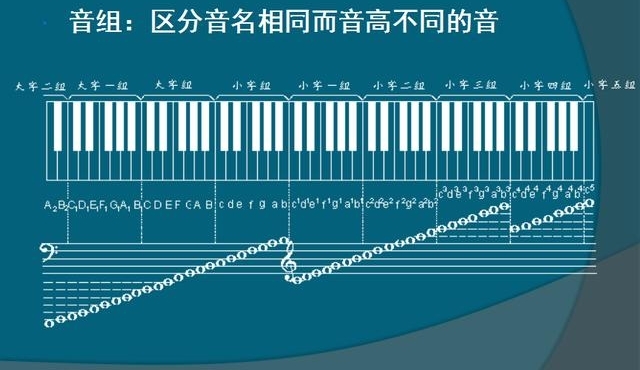 �������������ķ�������������ͬ�����߲�ͬ