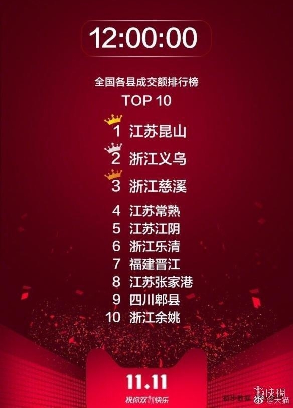 ˫11���ж������а񹫲� �غ������Ĺ�����һ��������