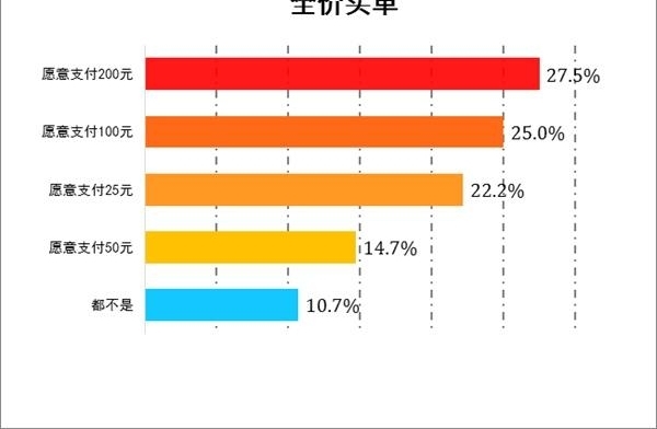 �������ɫ�� ������������Ӯ�ó��ų��ܷ��߿϶�