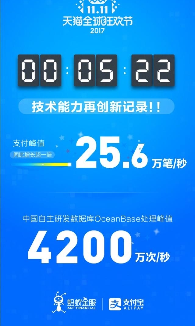 ��è˫11��������ͻ�ơ�100�ڡ�������Ĺ���ô��
