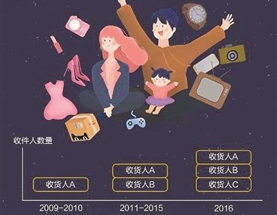 8��˫11 ��Сȷɥ��Сȷ��