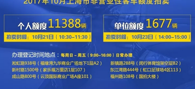 快讯!沪牌四季度警示价刚刚公布!本月个人额度11388辆