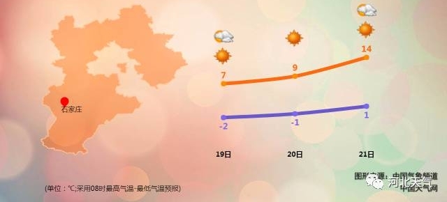 �����1.2�棬 �����-16.5�棡���Ǳ����䶳�����Ǳ�����ء������˽��죬��Ҫ������
