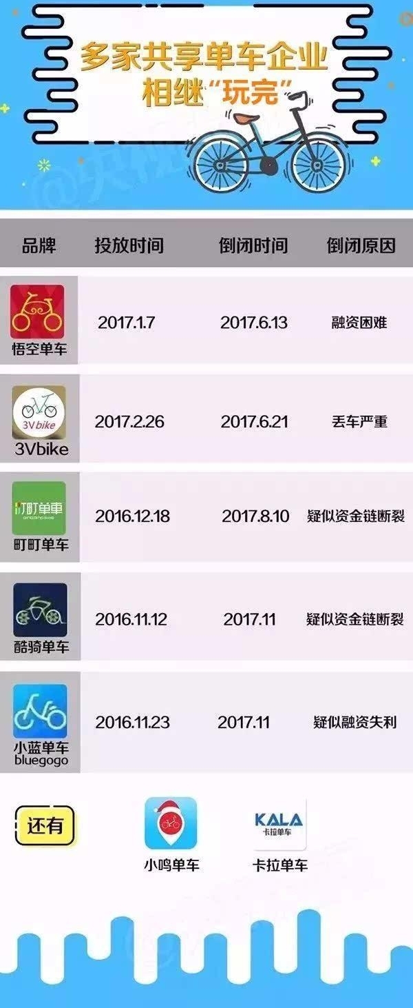 共享单车倒闭,押金不给退,能扛一辆车回家吗?