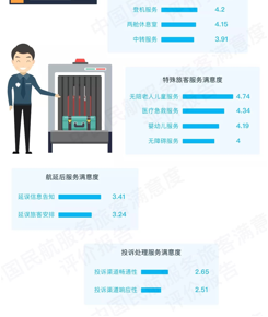 中国民航服务评价报告重磅出炉| 航旅纵横独家数读