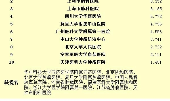 ������2016����й�ҽԺ���а��¯ ����5��ҽԺ�ϰ�