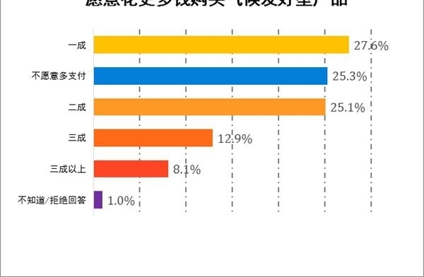 �������ɫ�� ������������Ӯ�ó��ų��ܷ��߿϶�