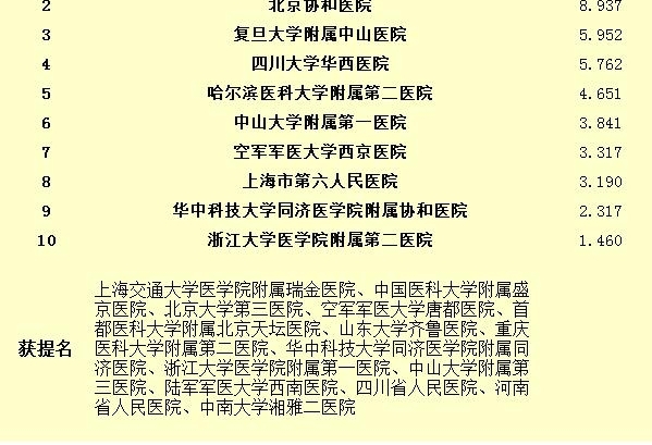 ������2016����й�ҽԺ���а��¯ ����5��ҽԺ�ϰ�