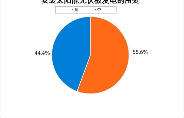 �������ɫ�� ������������Ӯ�ó��ų��ܷ��߿϶�