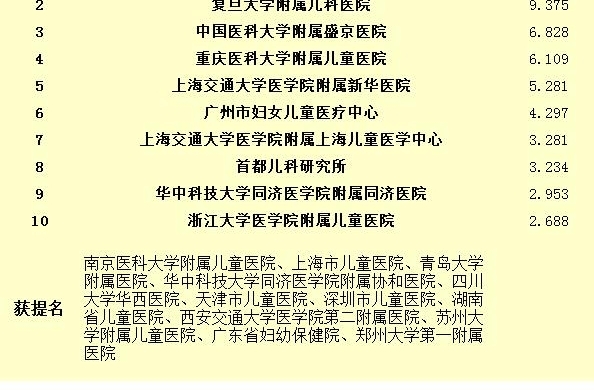 ������2016����й�ҽԺ���а��¯ ����5��ҽԺ�ϰ�