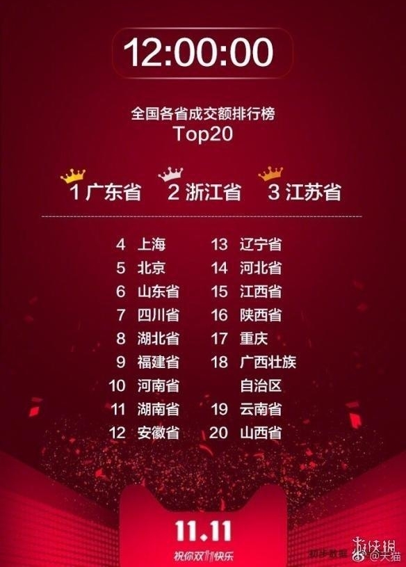 ˫11���ж������а񹫲� �غ������Ĺ�����һ��������