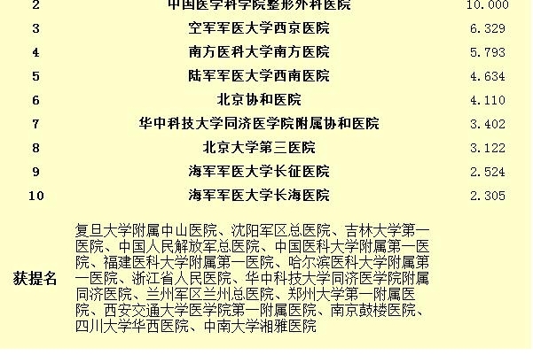 ������2016����й�ҽԺ���а��¯ ����5��ҽԺ�ϰ�