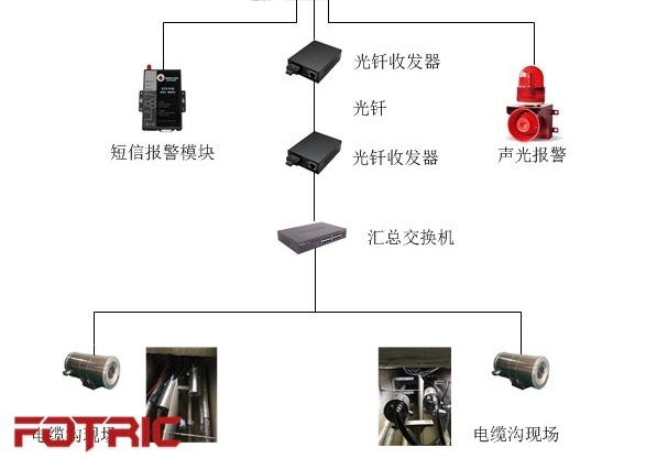 FOTRIC���������ڵ��¹�/���¾�������