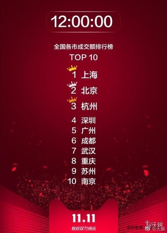 ˫11���ж������а񹫲� �غ������Ĺ�����һ��������