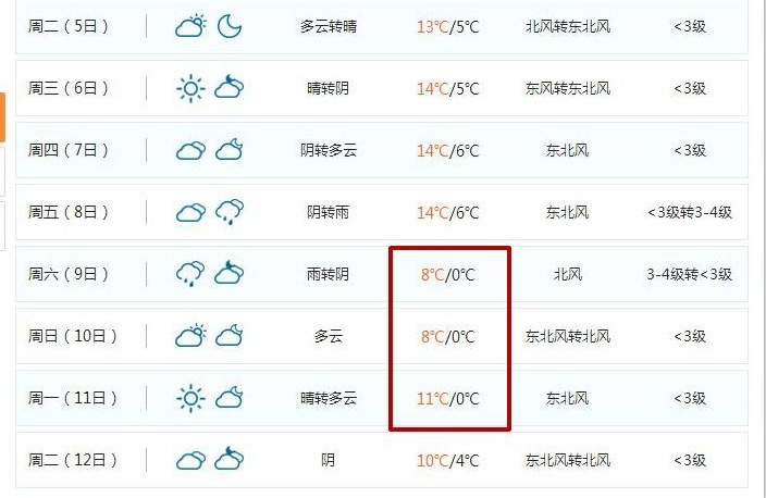0�棡������һ��ѩ�������