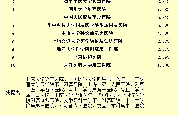������2016����й�ҽԺ���а��¯ ����5��ҽԺ�ϰ�