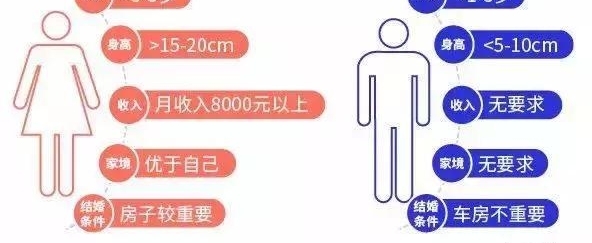 ����90��Ů����żҪ��������8ǧ�������з�