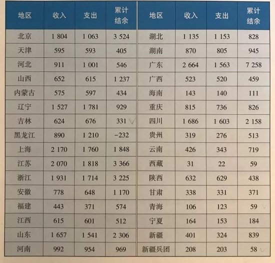 江西养老金告急?钱包又要变瘪?这几件事要早打算