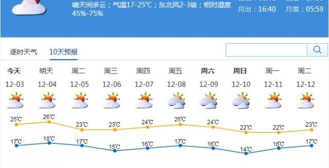 今日天气 | 早晨天气清凉,白天天晴干燥,注意补充水分