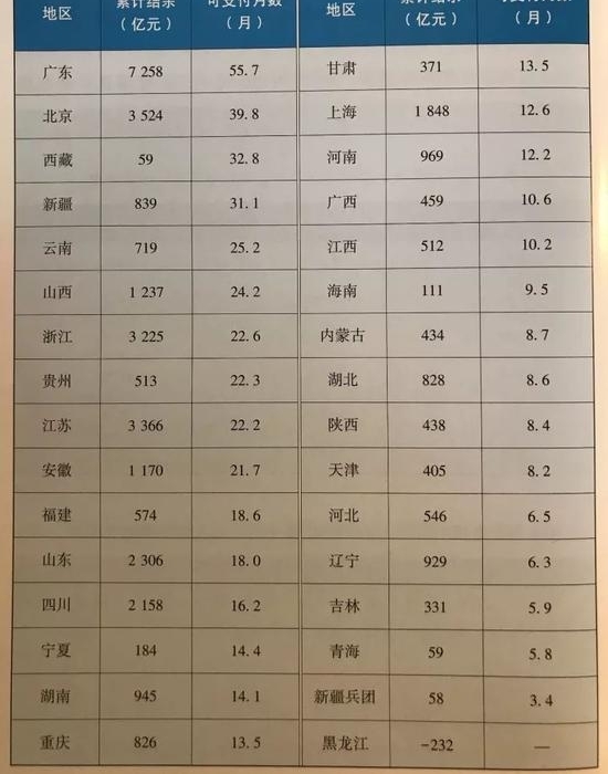 江西养老金告急?钱包又要变瘪?这几件事要早打算