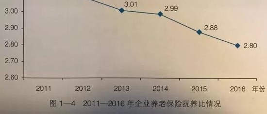 江西养老金告急?钱包又要变瘪?这几件事要早打算