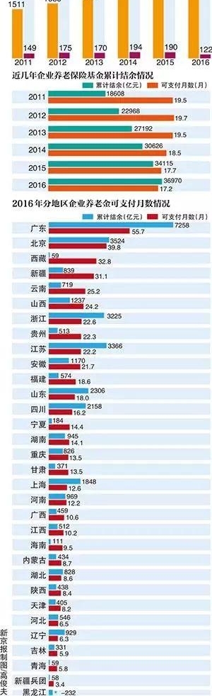 江西养老金告急?钱包又要变瘪?这几件事要早打算