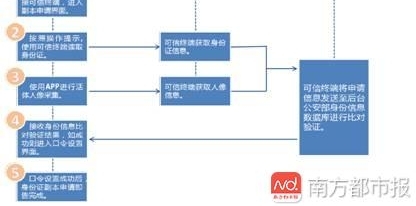 ����΢������֤ǩ�� ��֤+ˢ����֤�����Ҿ����ҡ�