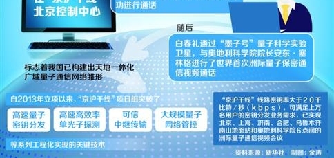 �̵㣺2017�귢�����Ϻ��ĿƼ������� �����ǵ���������������
