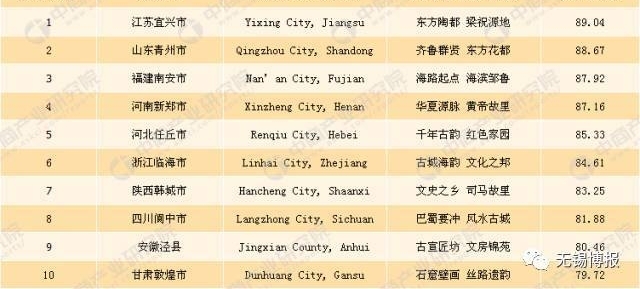 ����Ϣ��2017���й��Ļ�������ʮǿ�����а񷢲�������λ�е�һ��