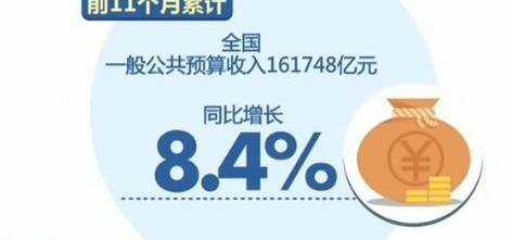 ������:ǰ11��ȫ������֧��179560��Ԫ ͬ����7.8%
