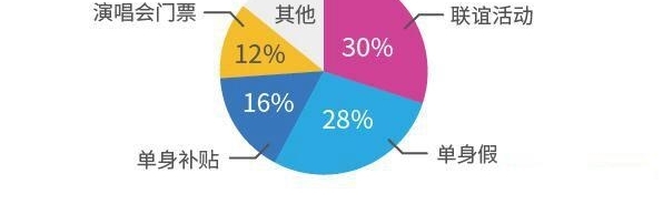 宁波人才外流原因调研出炉:近7成离职者离甬因为锛偭硪话腼紓