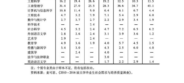 中国出国留学人员增速放缓 工商管理相关专业受青睐