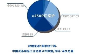 魾շ�����Ƥ�飬�һ���ҵ4500���г�