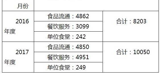 银川餐馆哪家强?餐饮审批数据告诉您