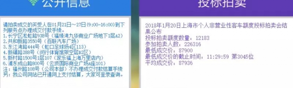 ��Ѷ�������һ�����ƽ���ոճ�¯���б���5.4%