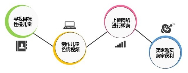 又有恋童癖被曝光!借口招募童模,背后黑幕触目惊心!