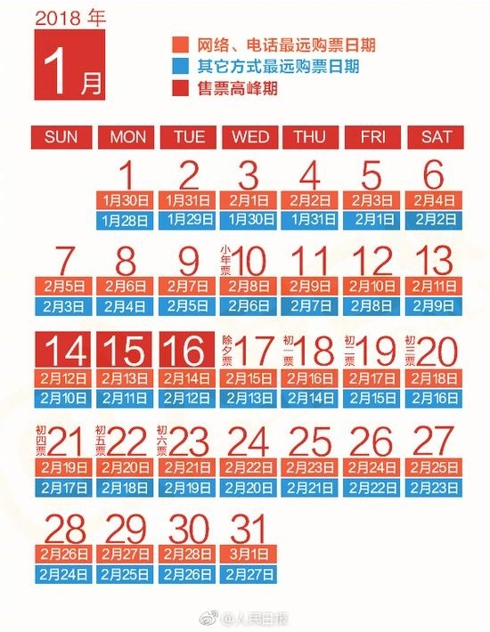 ��ʵ�ã�2018�괺�˻�Ʊ���� ����ȫ����